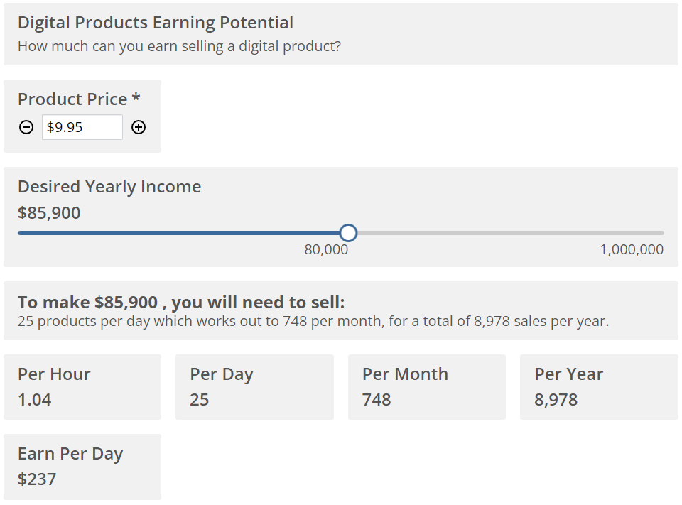 How Much Can You Make Selling Digital Products? Notebook
